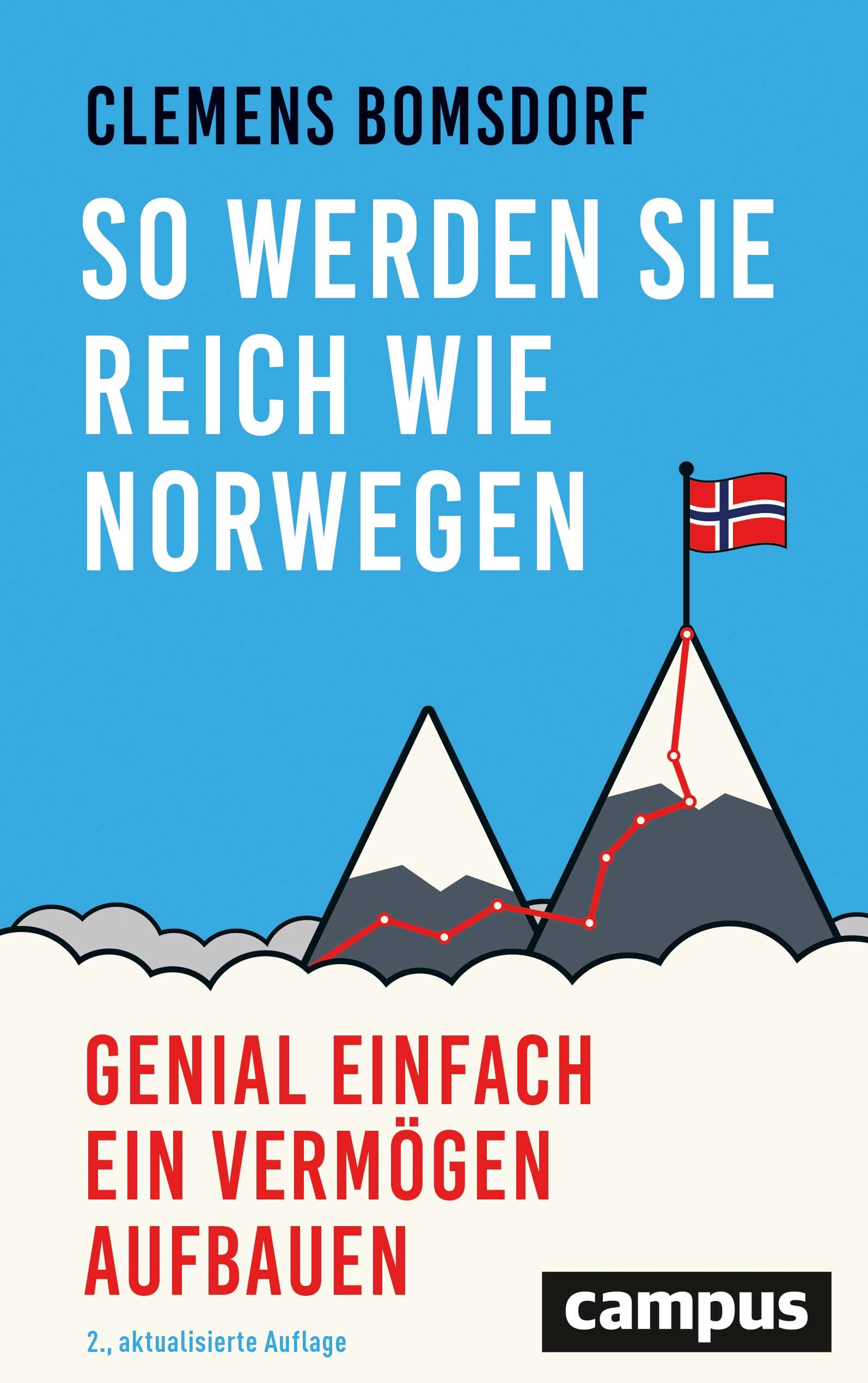 So werden Sie reich wie Norwegen Business, Finance & Career