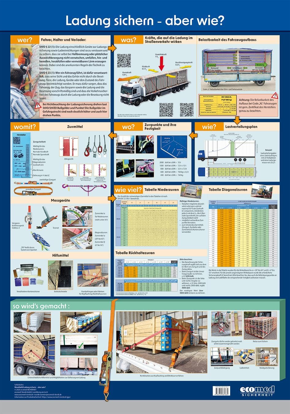Wandtafel Ladung sichern - aber wie? Law