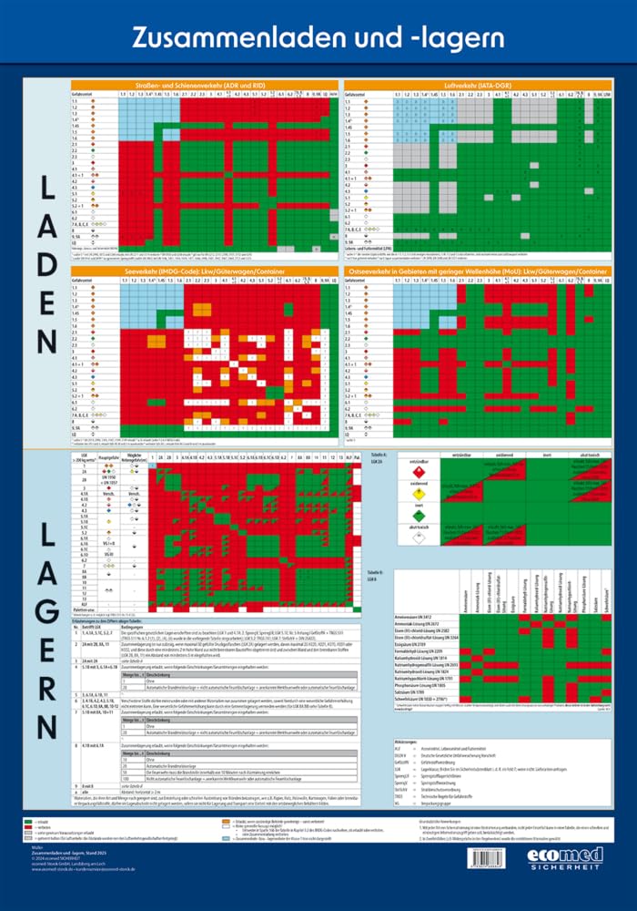 Wandtafel Zusammenladen und -lagern Law