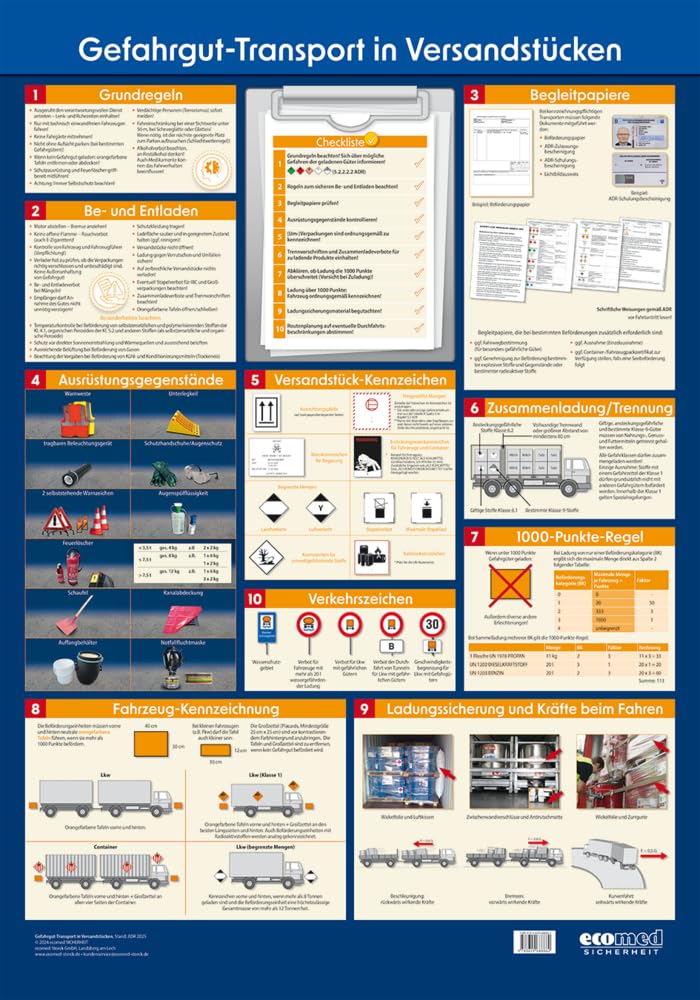 Wandtafel Gefahrgut-Transport in Versandstücken Law