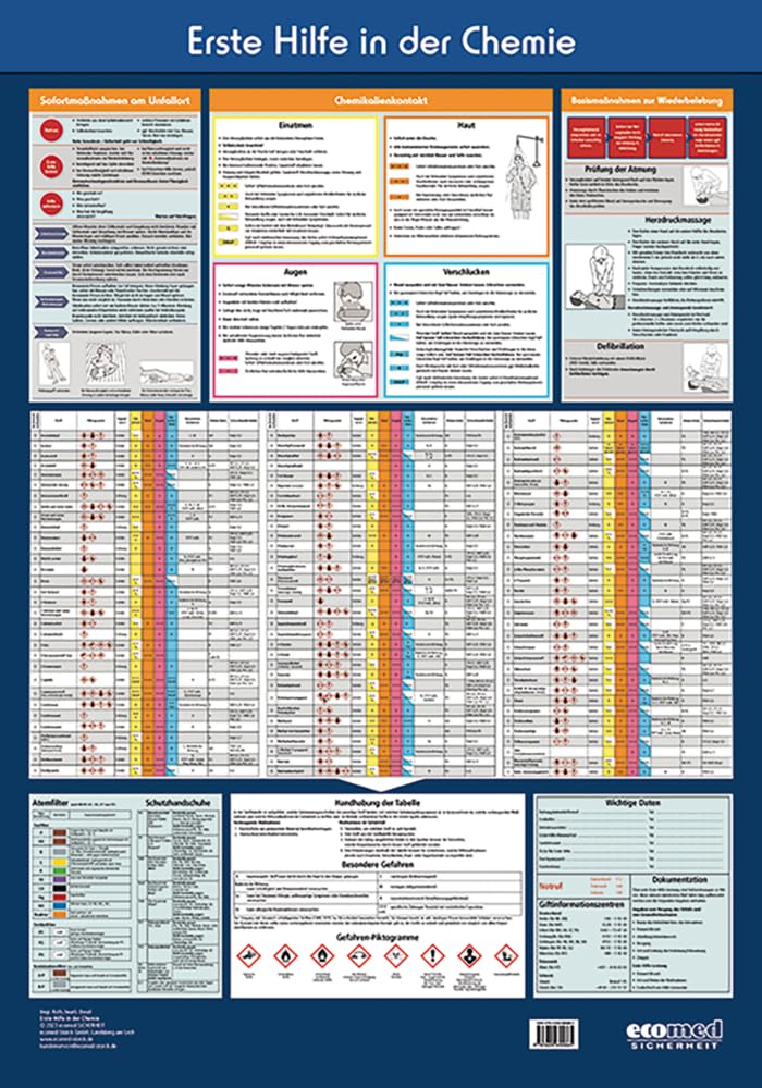 Wandtafel Erste Hilfe in der Chemie Business, Finance & Career
