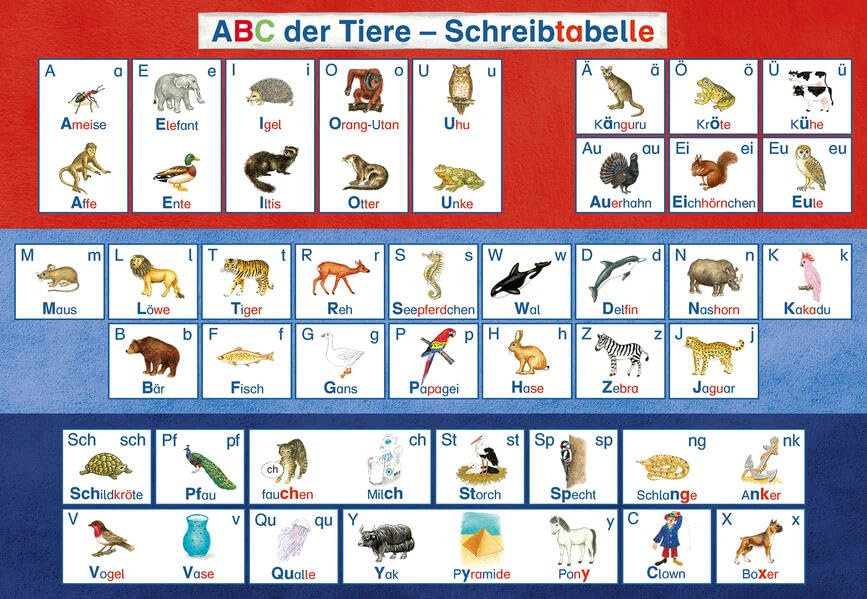 ABC der Tiere 1 – Silbenfibel – Ausgabe Bayern – Kartonbeilage „Schreibtabelle“, VPE 10 Study Guides