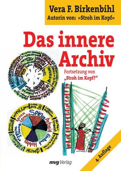 Das innere Archiv Lifestyle