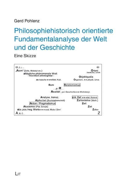 Philosophiehistorisch orientierte Fundamentalanalyse der Welt und der Geschichte Philosophy
