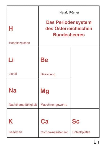 Das Periodensystem des Österreichischen Bundesheeres Politics & History