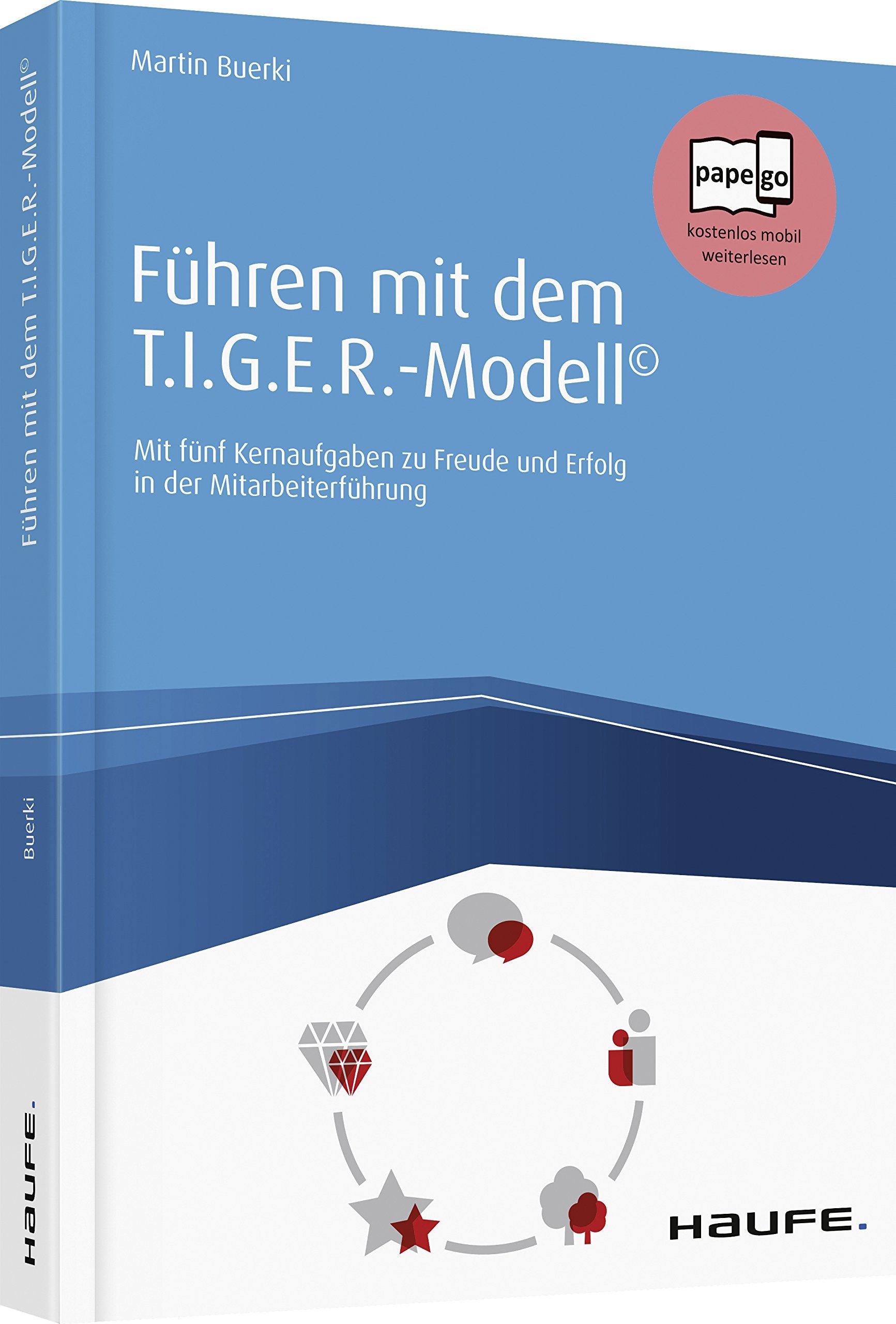 Führen mit der T.I.G.E.R-Methode© Law