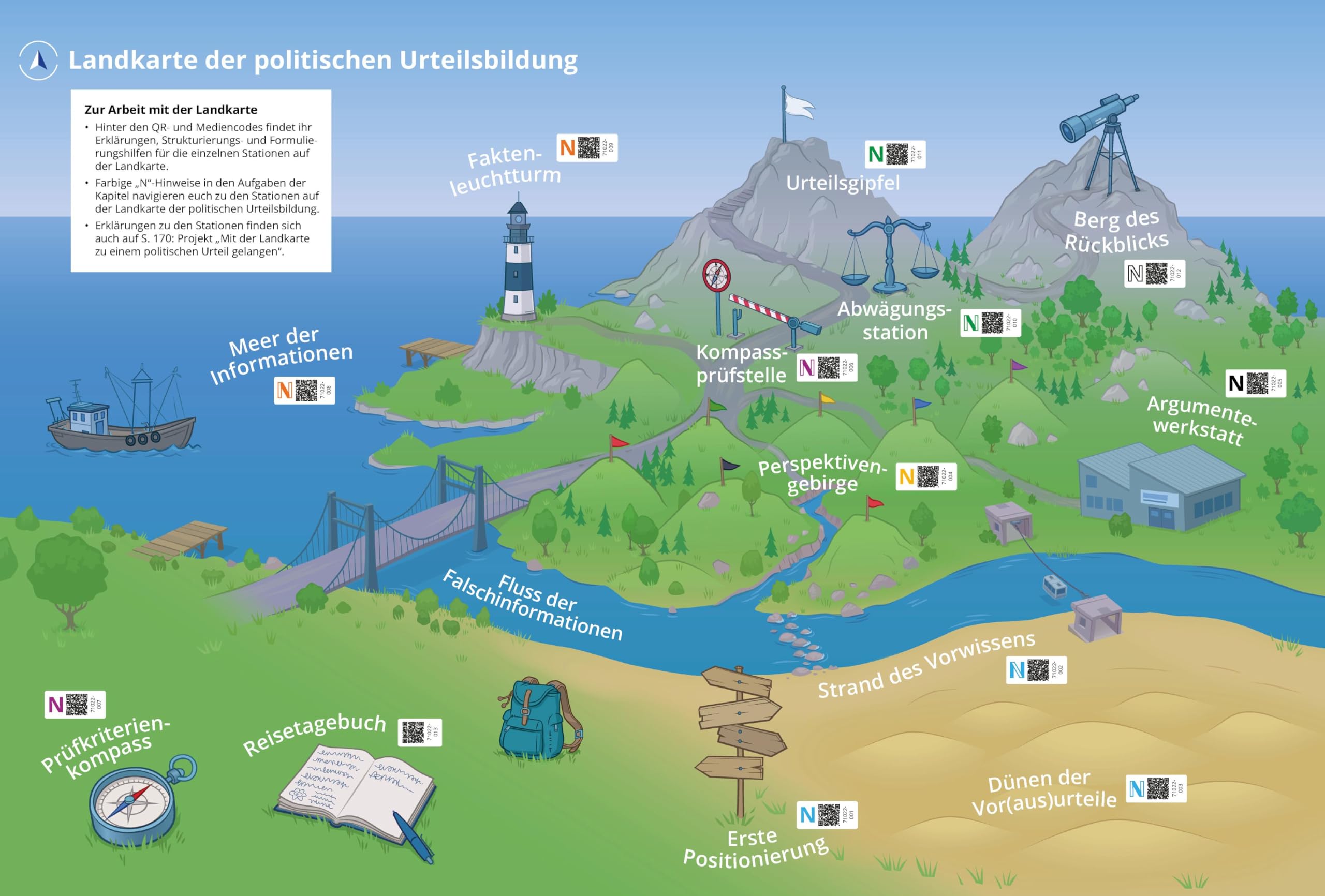 Politik und Wirtschaft – Themenhefte und Begleitmaterialien / Poster: Landkarte der politischen Urteilsbildung Study Guides