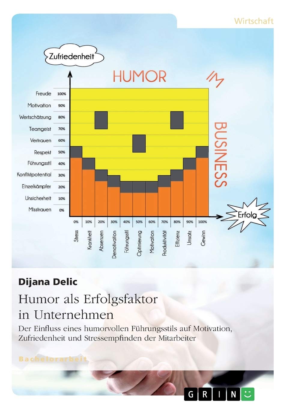 Humor als Erfolgsfaktor in Unternehmen: Der Einfluss eines humorvollen Führungsstils auf Motivation, Zufriedenheit und Stressempfinden der Mitarbeiter Law