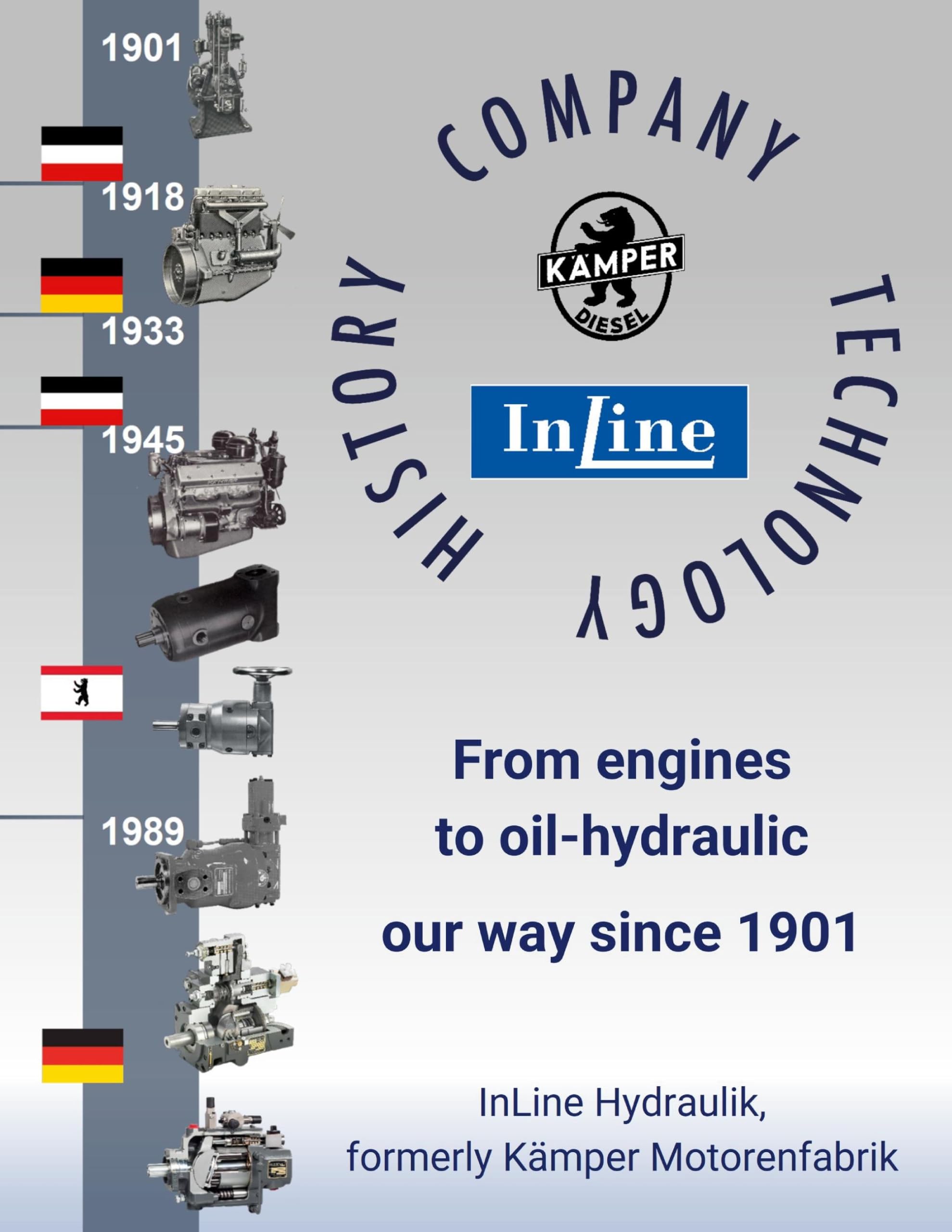 From engines to oil hydraulic Law