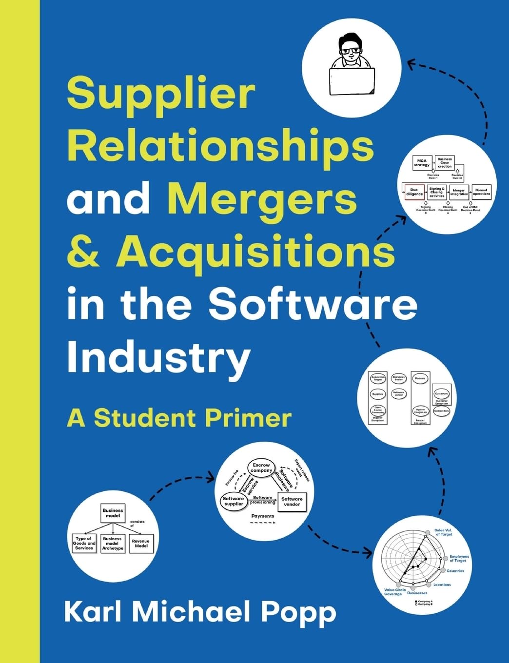 Supplier Relationships and Mergers & Acquisitions in the Software Industry Law