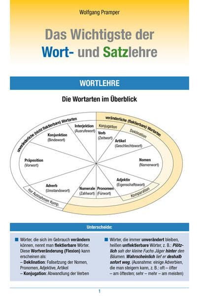 Das Wichtigste der Wort- und Satzlehre Study Guides