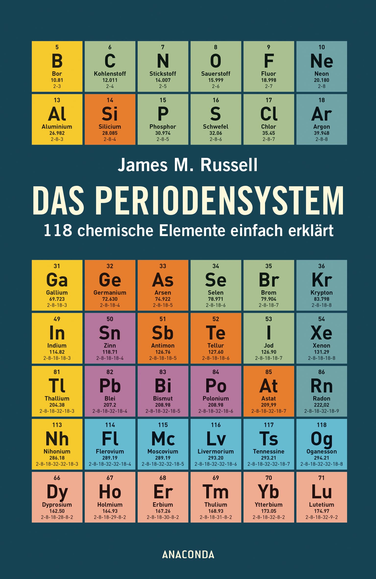 Das Periodensystem Natural Sciences Books