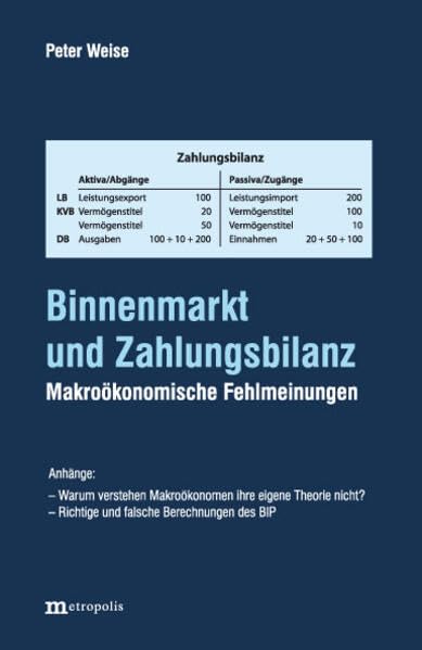 Binnenmarkt und Zahlungsbilanz Law