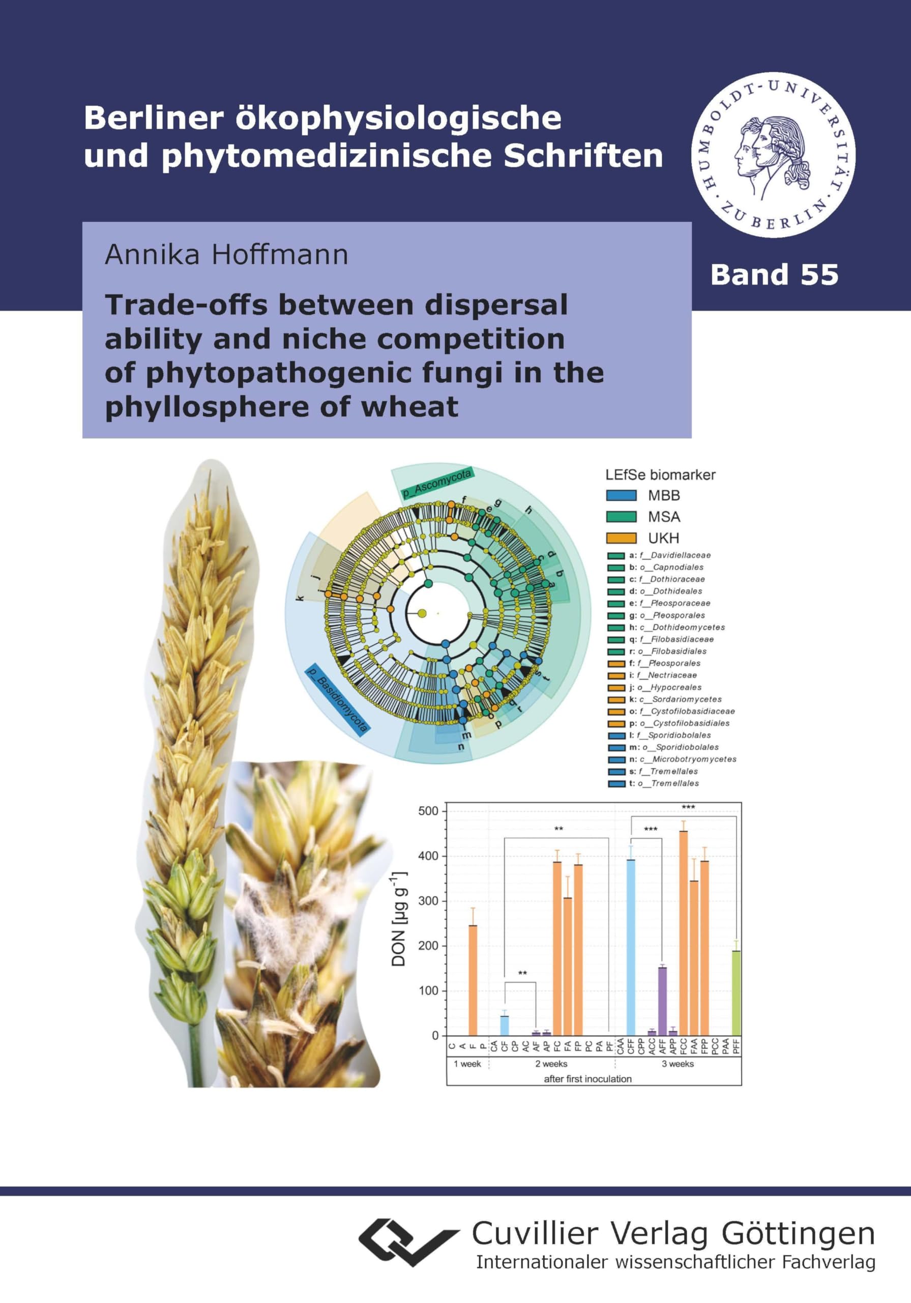 Trade-offs between dispersal ability and niche competition of phytopathogenic fungi in the phyllosphere of wheat Business & Technology