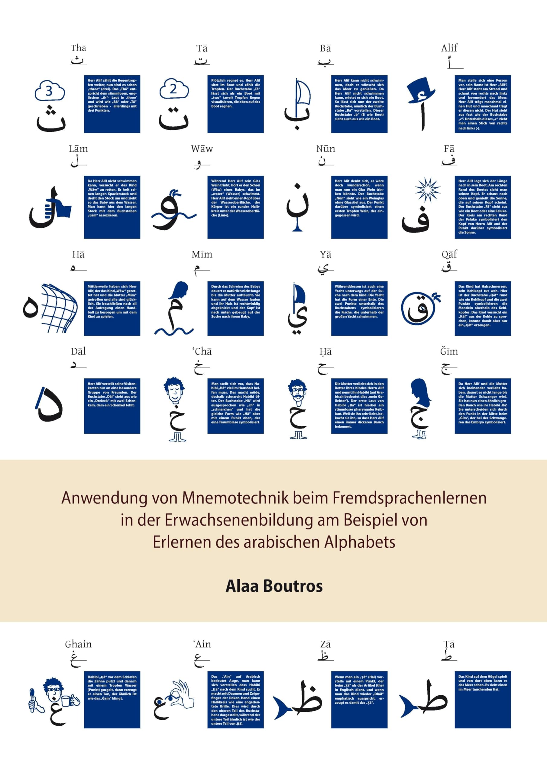 Anwendung von Mnemotechnik beim Fremdsprachenlernen in der Erwachsenenbildung am Beispiel von Erlernen des arabischen Alphabets Law