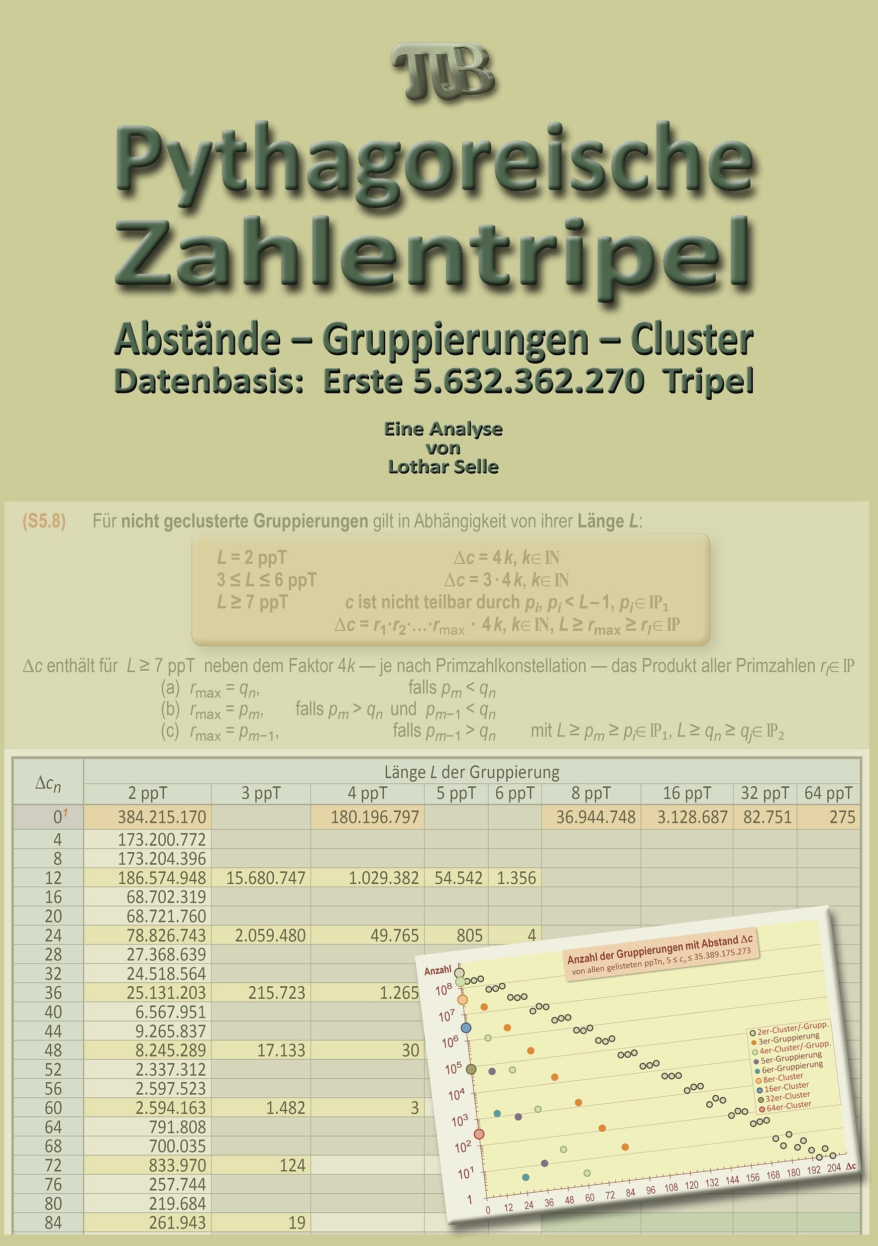 Pythagoreische Zahlentripel: Abstände - Gruppierungen - Cluster book