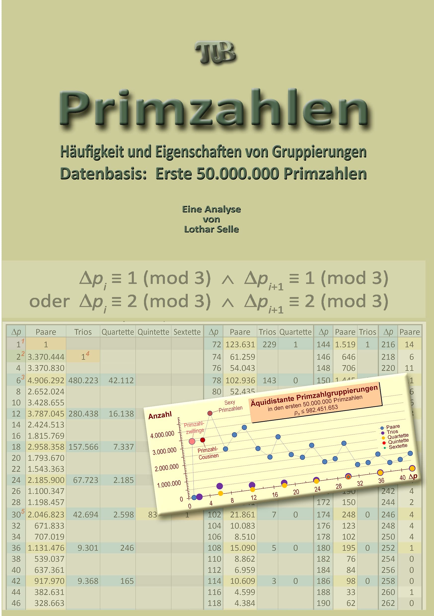 Primzahlen: Häufigkeit und Eigenschaften von Gruppierungen Mathematics