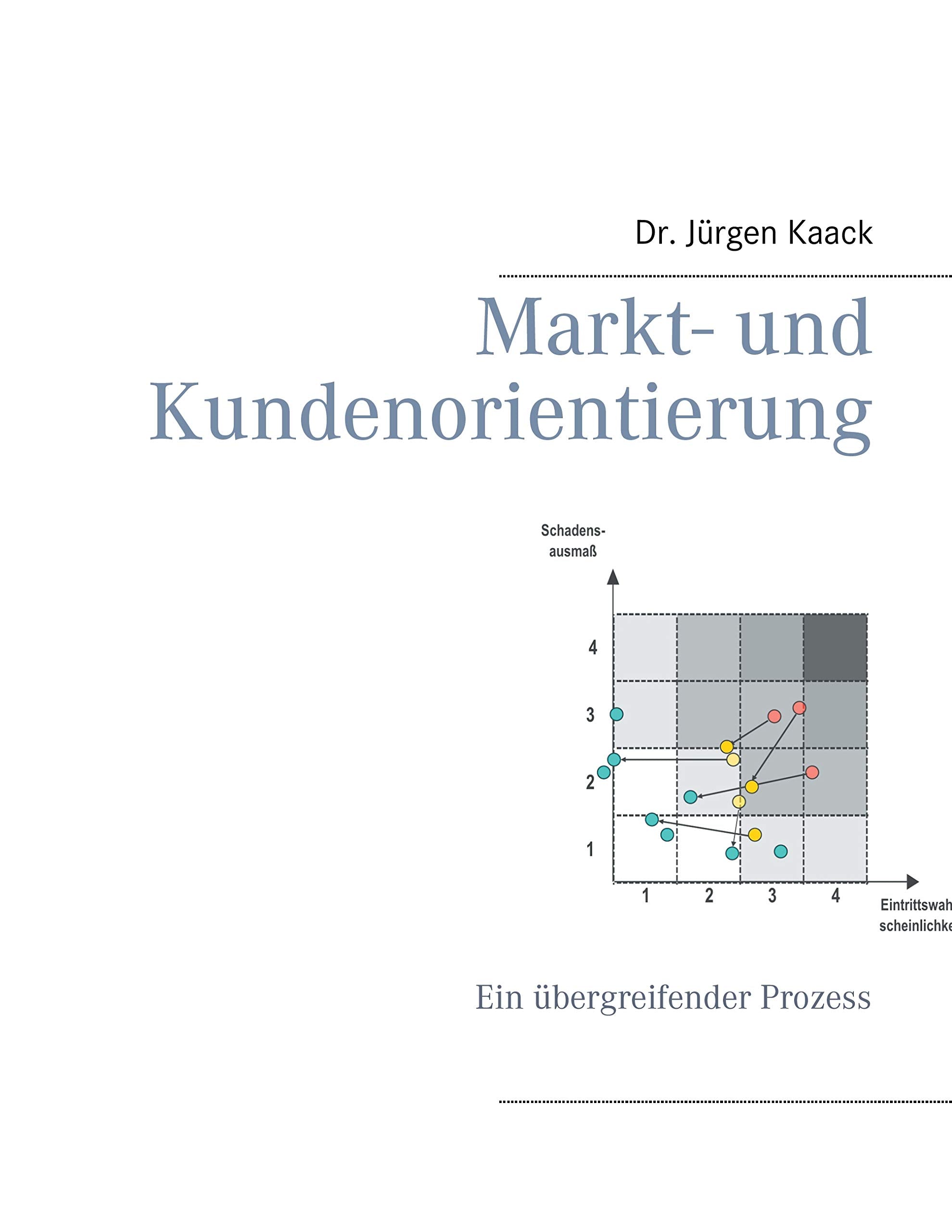 Markt- und Kundenorientierung: Ein übergreifender Prozess Law