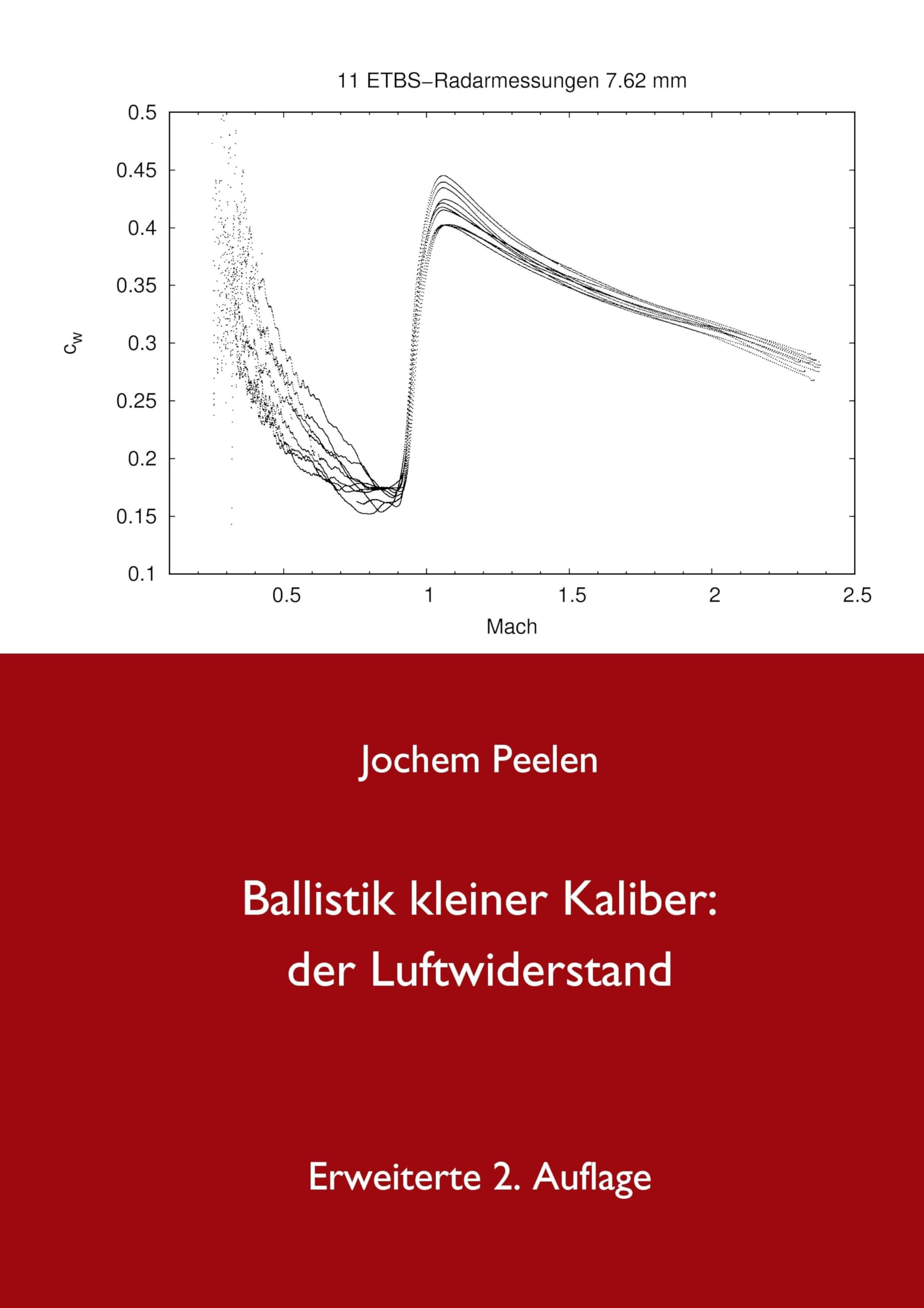 Ballistik kleiner Kaliber: der Luftwiderstand Business & Technology