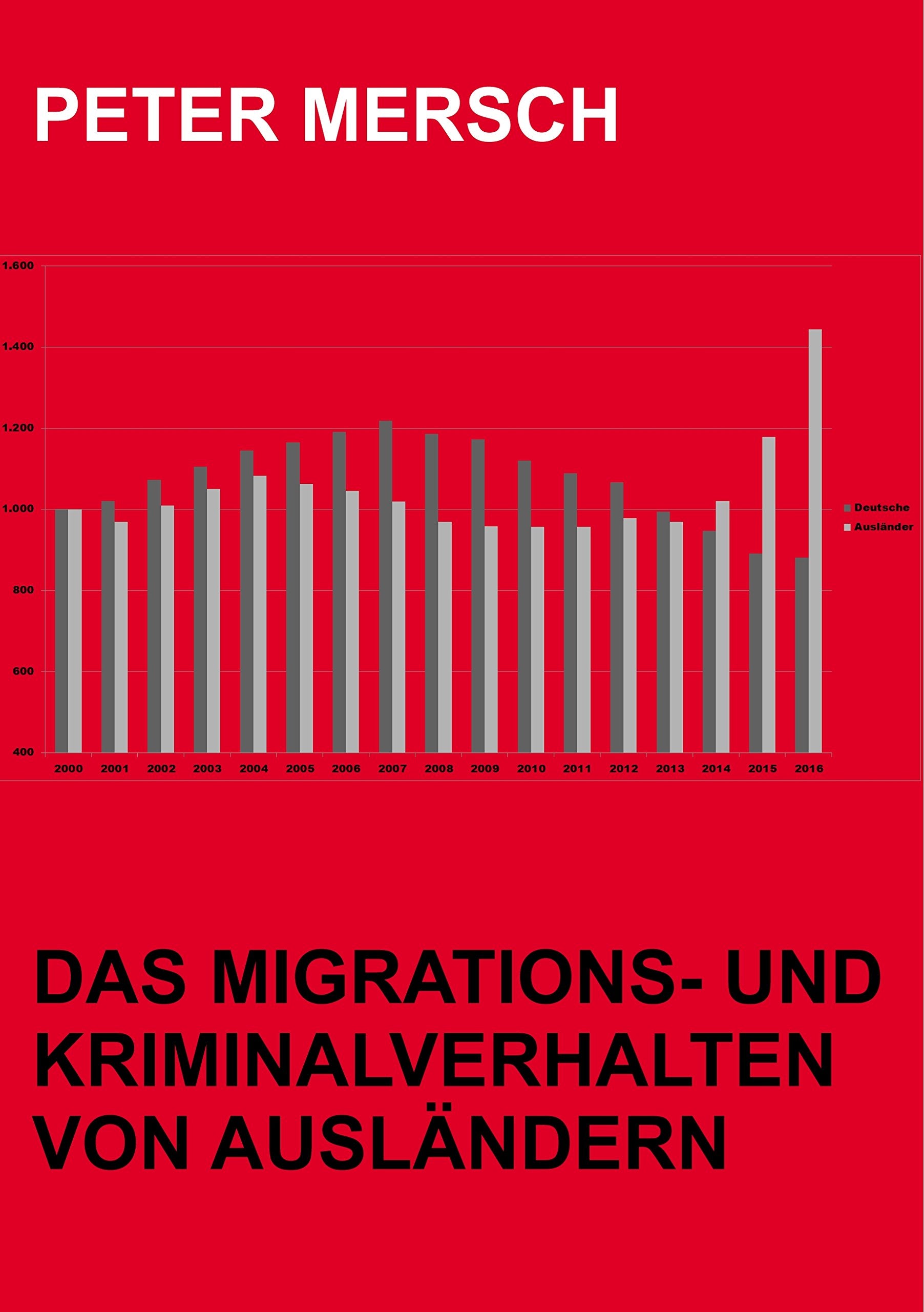 Das Migrations- und Kriminalverhalten von Ausländern Social Sciences