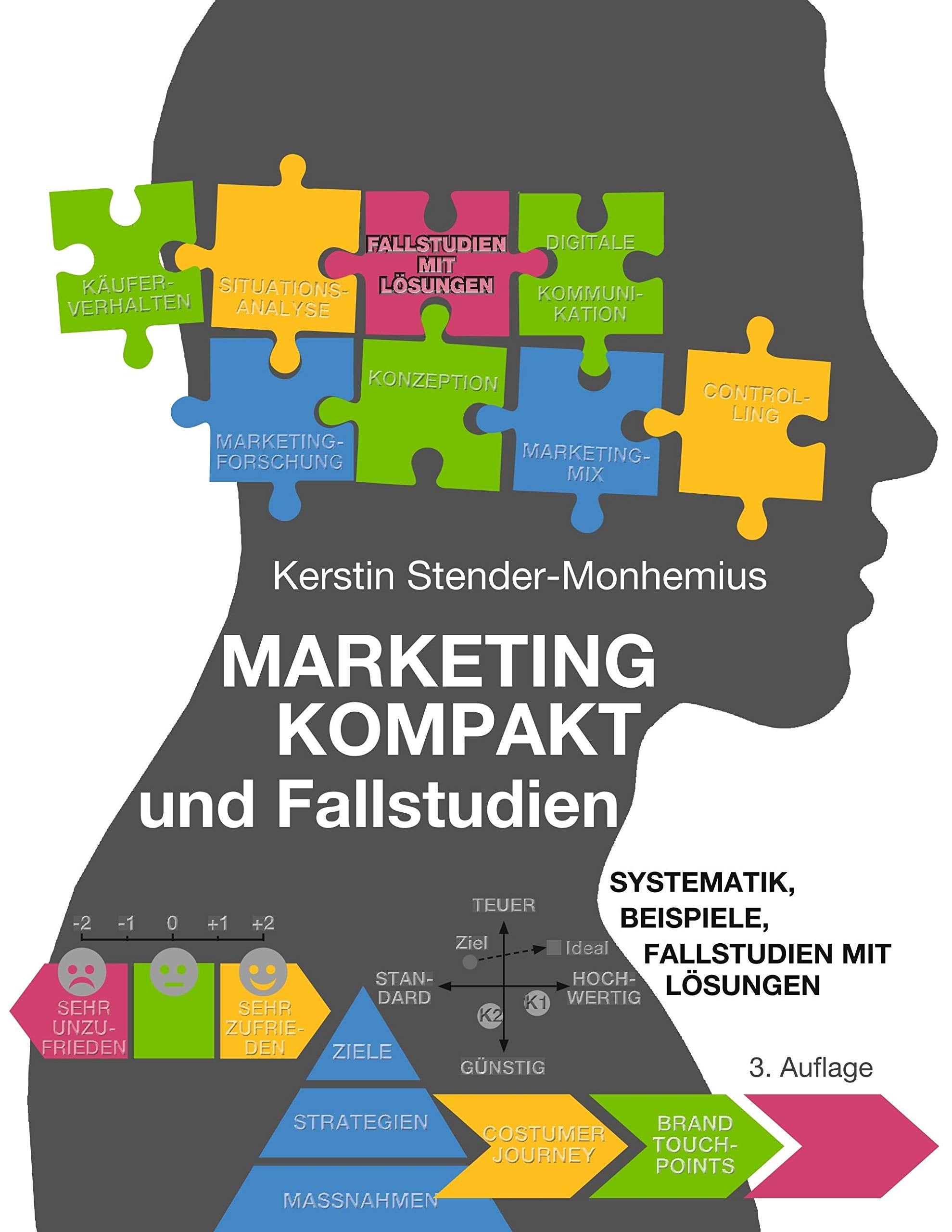 Marketing kompakt und Fallstudien: Systematik, Beispiele, Fallstudien mit Lösungen Law