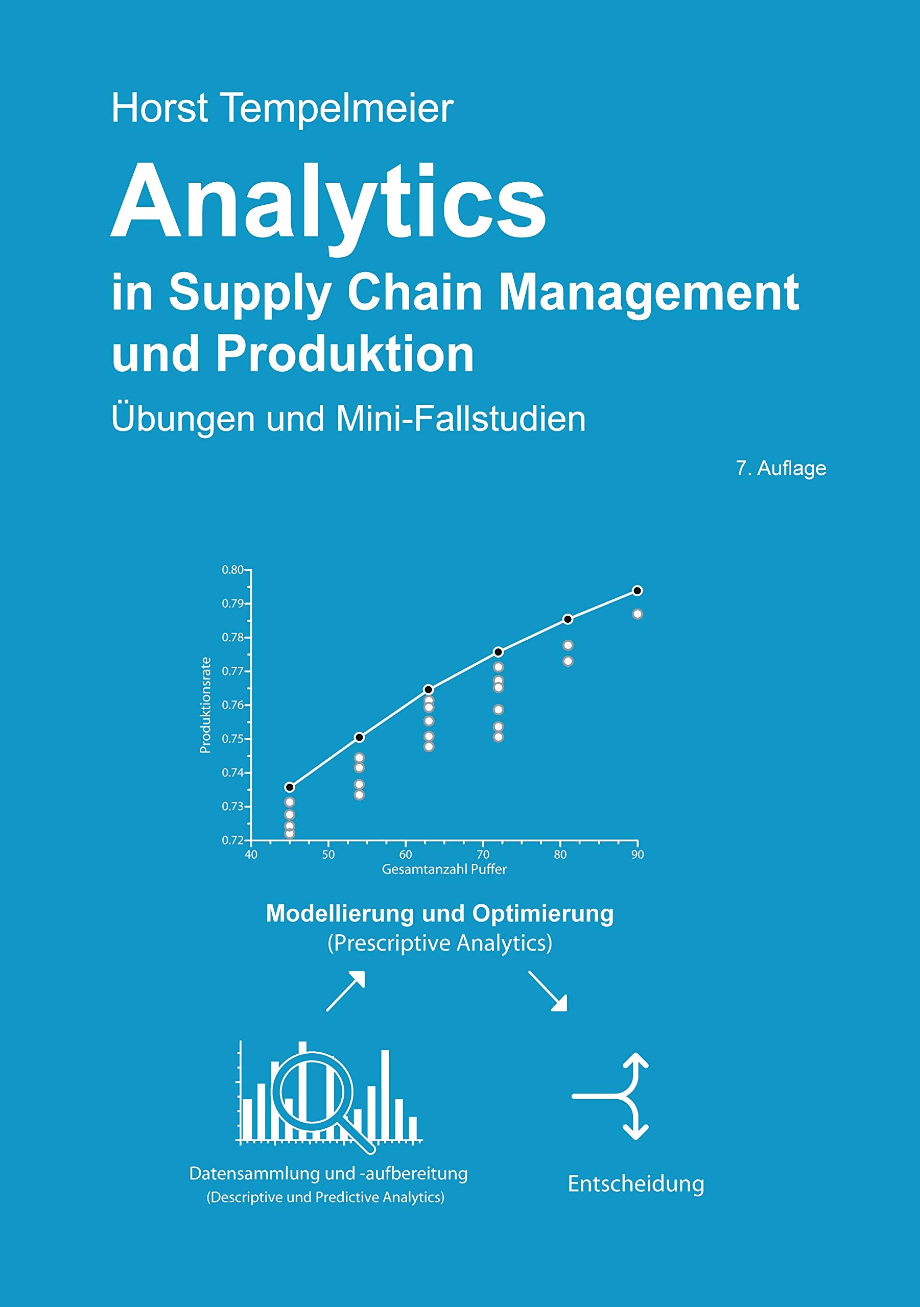 Analytics in Supply Chain Management und Produktion: Übungen und Mini-Fallstudien Law