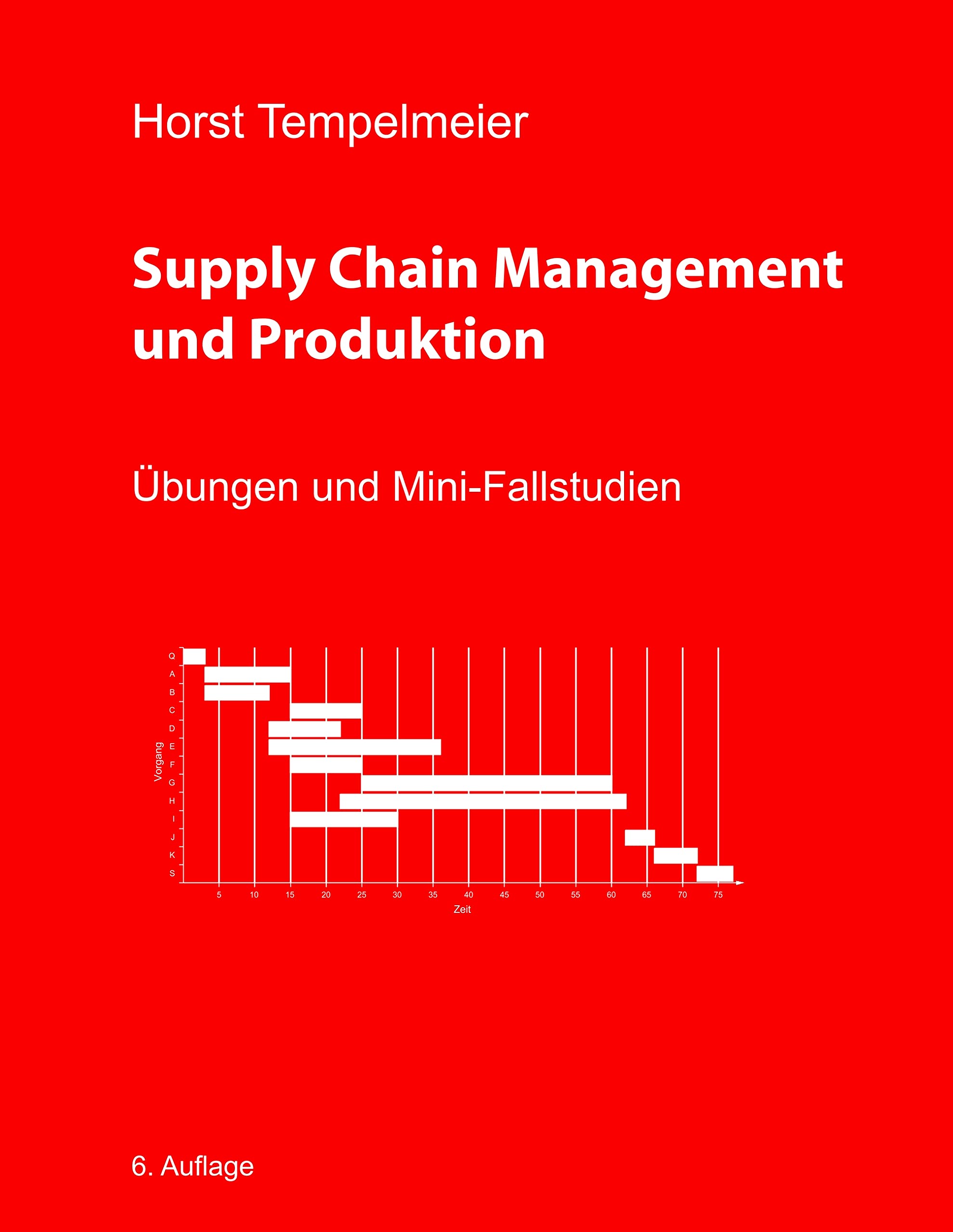 Supply Chain Management und Produktion Law