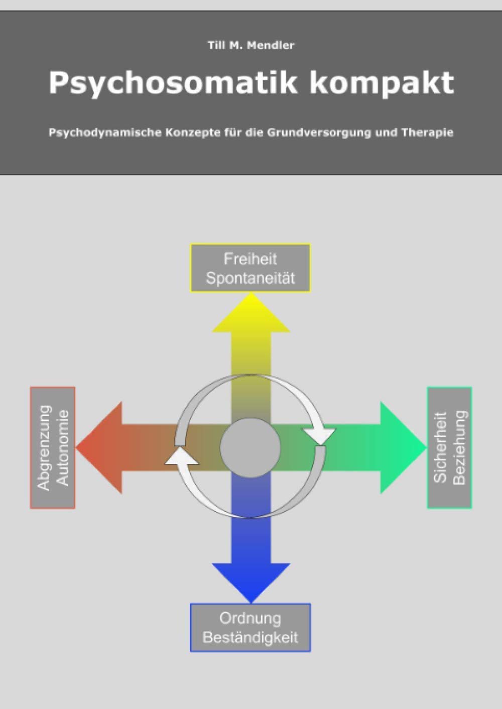 Psychosomatik kompakt: Psychodynamische Konzepte für die Grundversorgung und Therapie Medicine