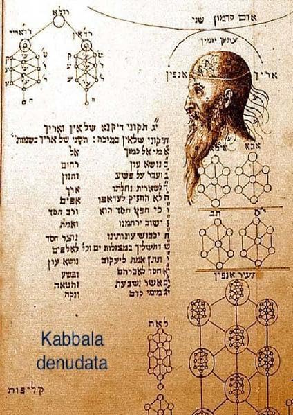 Kabbala denudata: Kabbala entschleiert Philosophy