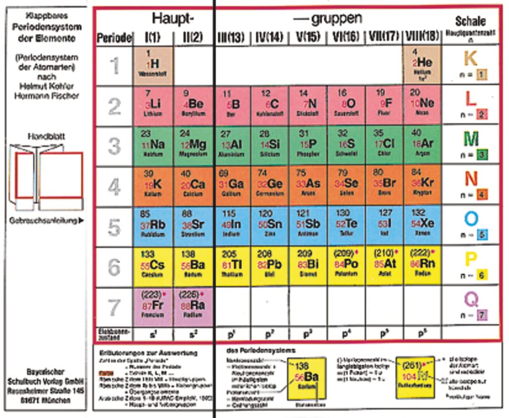 Klappbares Periodensystem der Elemente - Periodensystem der Atomarten Study Guides