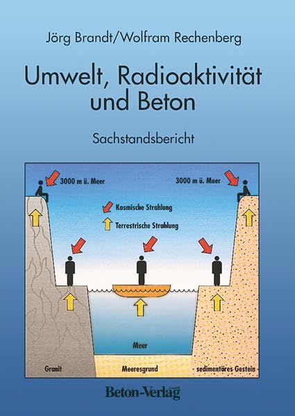 Umwelt, Radioaktivität und Beton Business & Technology