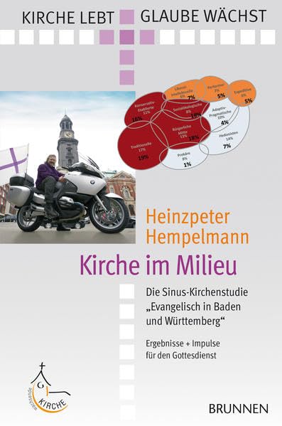 Kirche im Milieu Leisure, Home & Garden Books