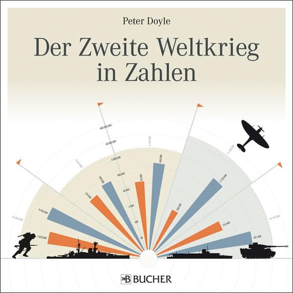Der Zweite Weltkrieg in Zahlen Learning & Reference