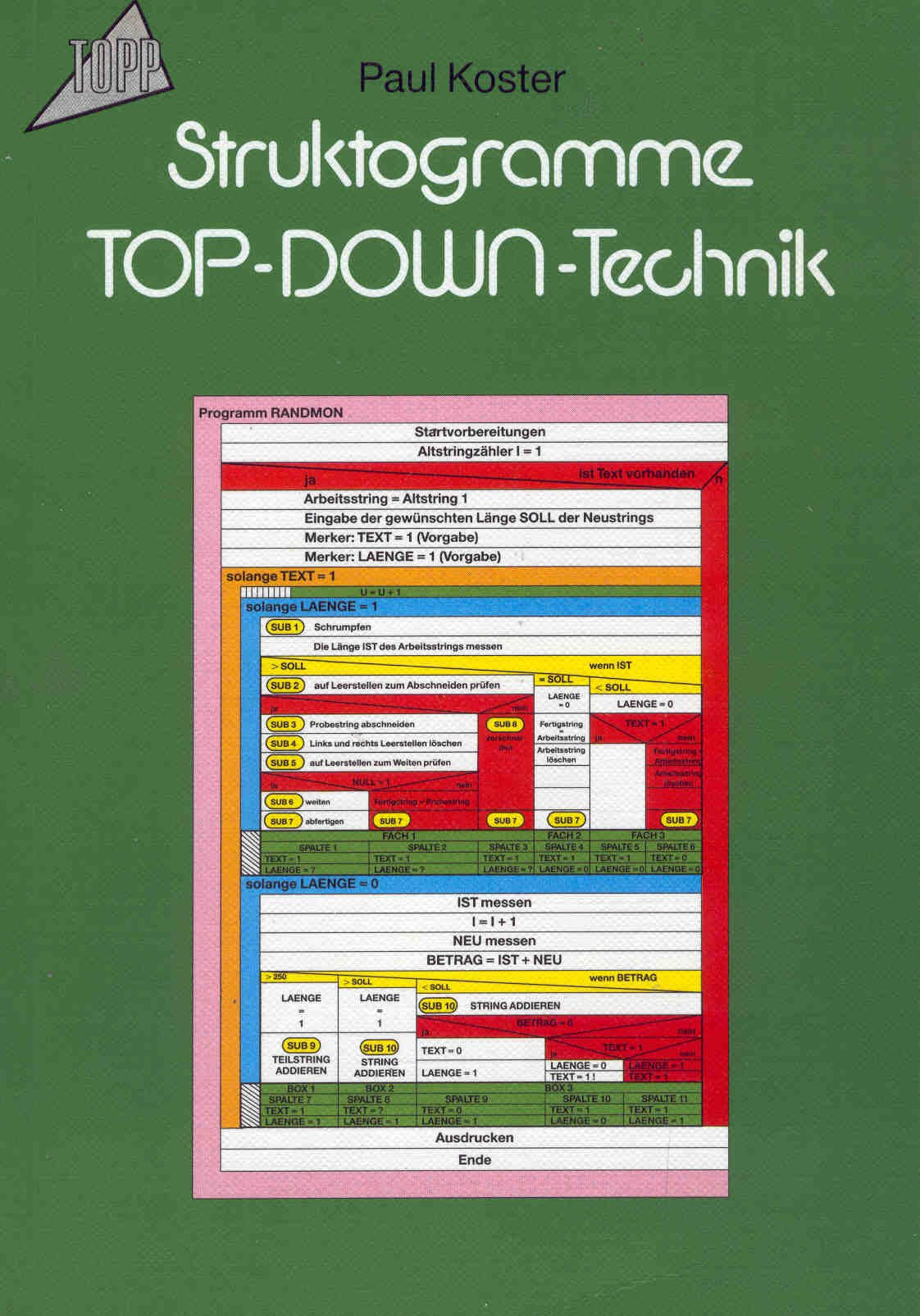Struktogramme Top- Down- Technik. Business, Finance & Career