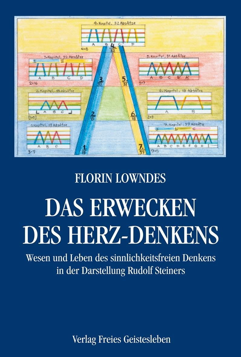 Das Erwecken des Herz-Denkens Health, Nutrition & Fitness