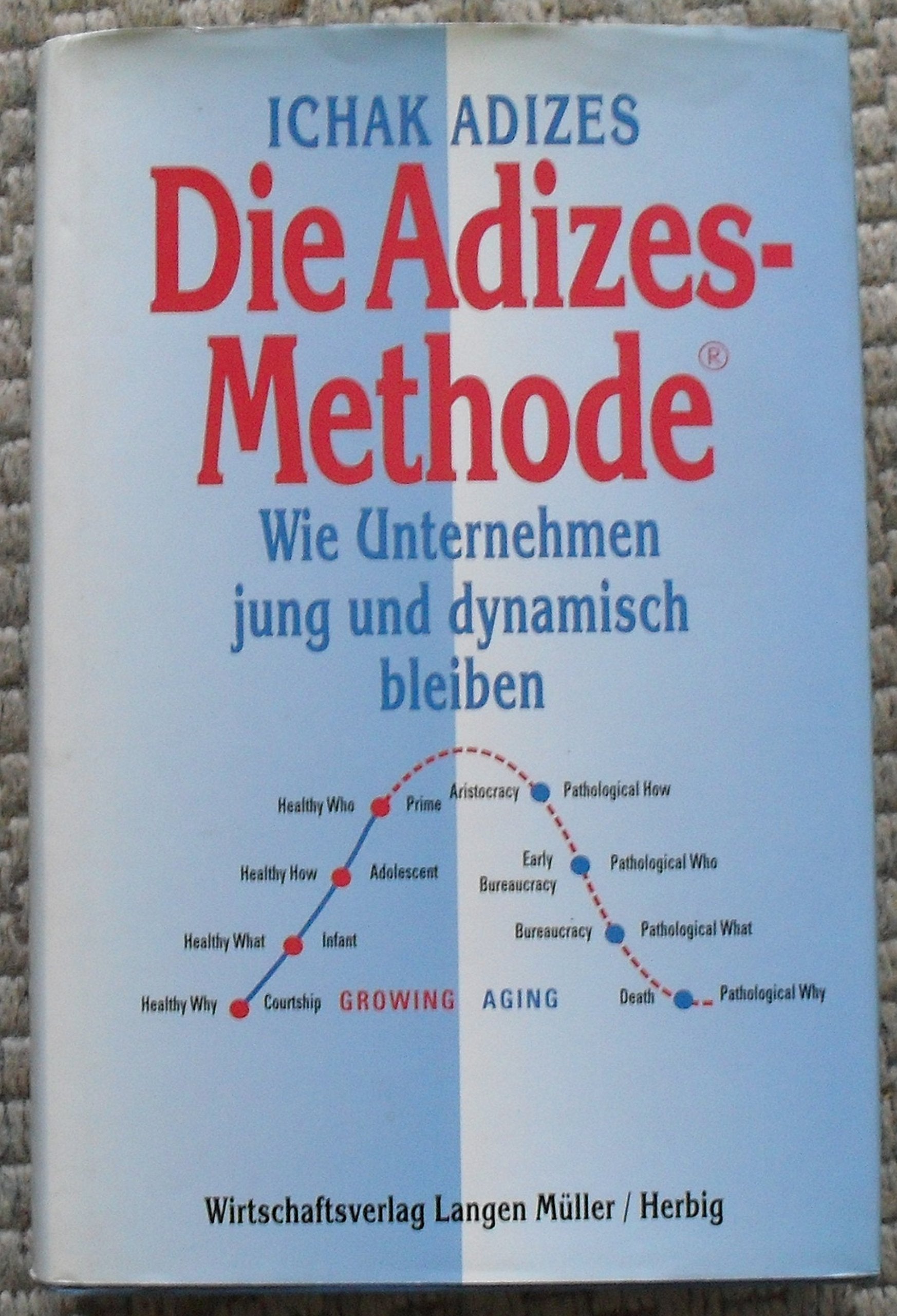 Die Adizes-Methode: Wie Unternehmen jung und dynamisch bleiben Law