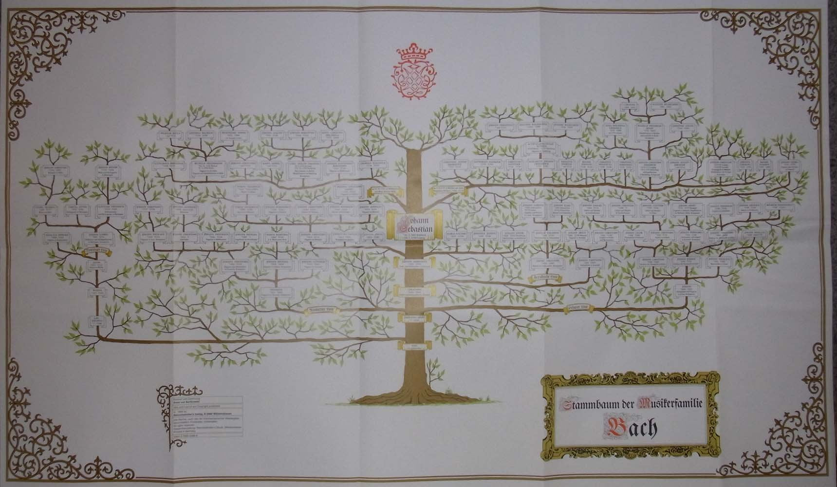 Stammbaum der Musikerfamilie Bach Sheet Music
