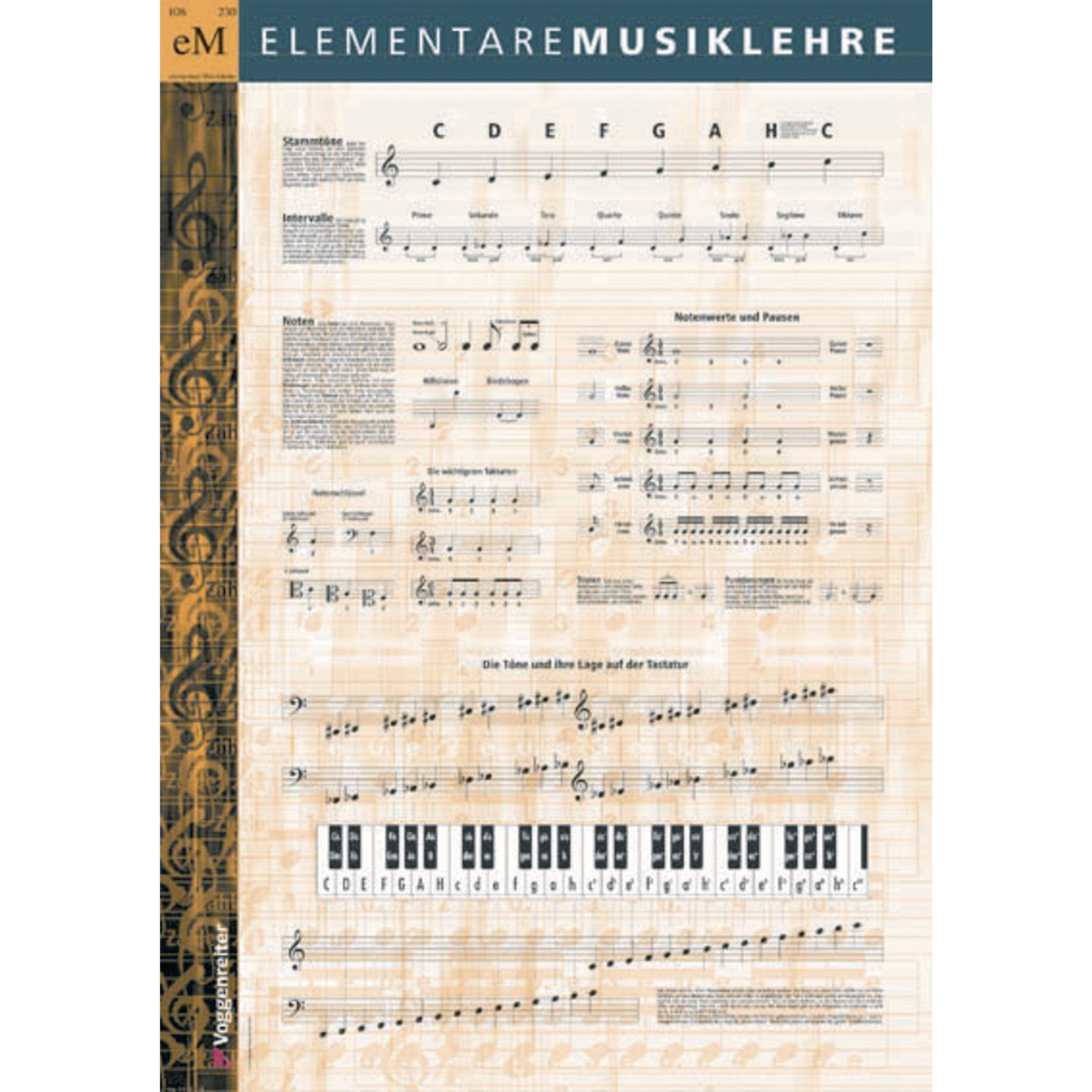 Musiklehre Poster: Die wichtigsten Zusammenhänge der Elementaren Musiklehre: Tonnamen, Notenschrift, Stammtöne, Intervalle, Notenwerte usw. auf einem Poster! Posters