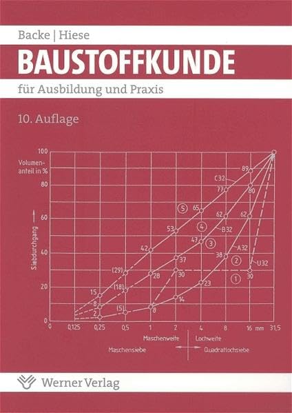 Baustoffkunde: Für Ausbildung und Praxis Study Guides