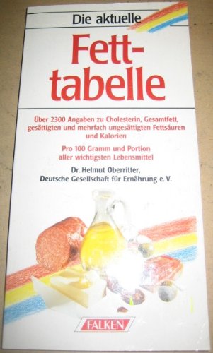 Die aktuelle Fettabelle Medicine