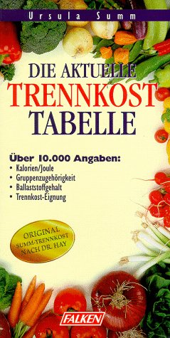 Die aktuelle Trennkost-Tabelle Health, Nutrition & Fitness