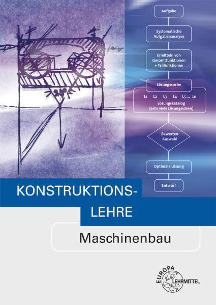 Konstruktionslehre Maschinenbau Business, Finance & Career