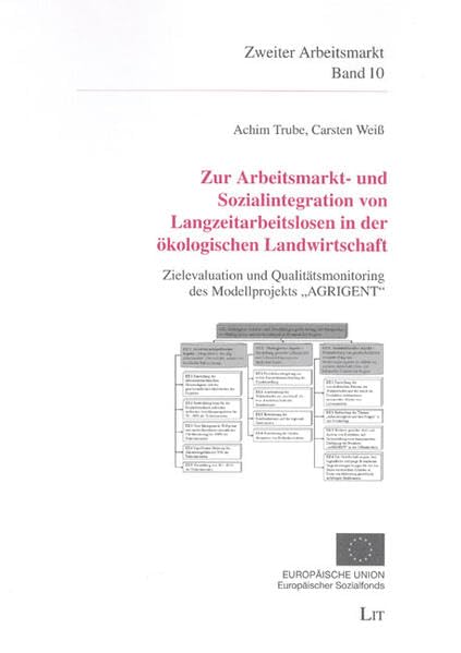 Zur Arbeitsmarkt- und Sozialintegration von Langzeitarbeitslosen in der ökologischen Landwirtschaft: Zielevaluation und Qualitätsmonitoring des ... Sozialfonds (Zweiter Arbeitsmarkt) Law