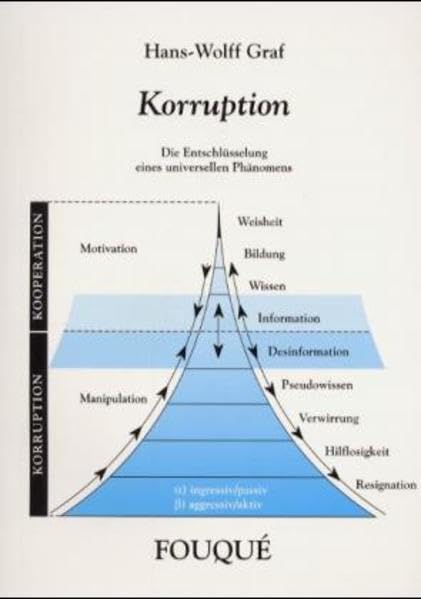 Korruption: Die Entschlüsselung eines universellen Phänomens (Fouqué Literaturverlag) Law