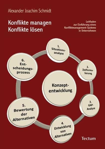 Konflikte managen, Konflikte lösen: Leitfaden zur Einführung eines Konfliktmanagement-Systems in Unternehmen Law