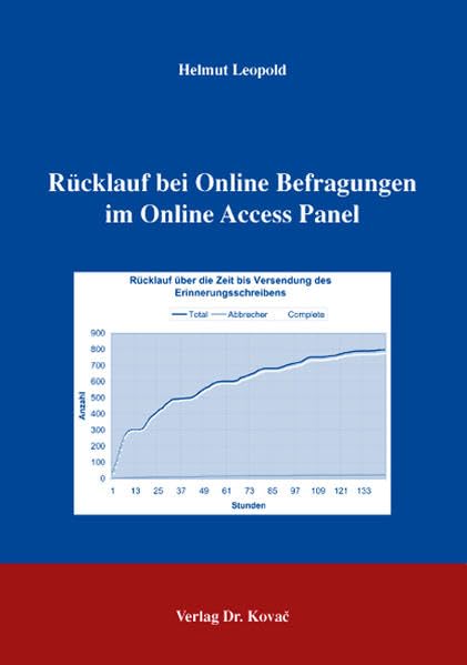Rücklauf bei Online Befragungen im Online Access Panel (Schriften zur Arbeits-, Betriebs- und Organisationspsychologie) Social Sciences