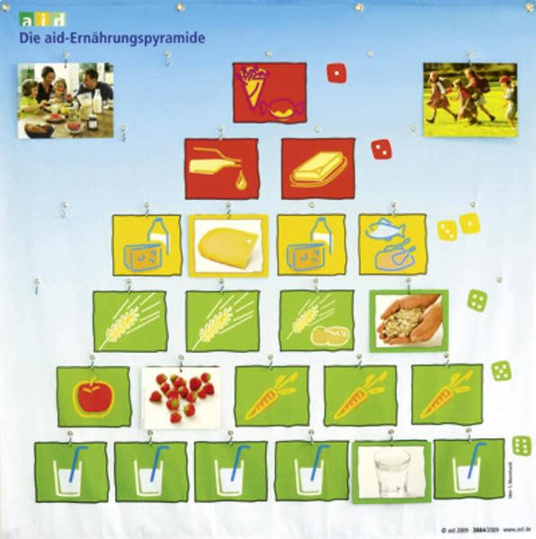 Die aid-Ernährungspyramide - Wandsystem mit Fotokarten Books