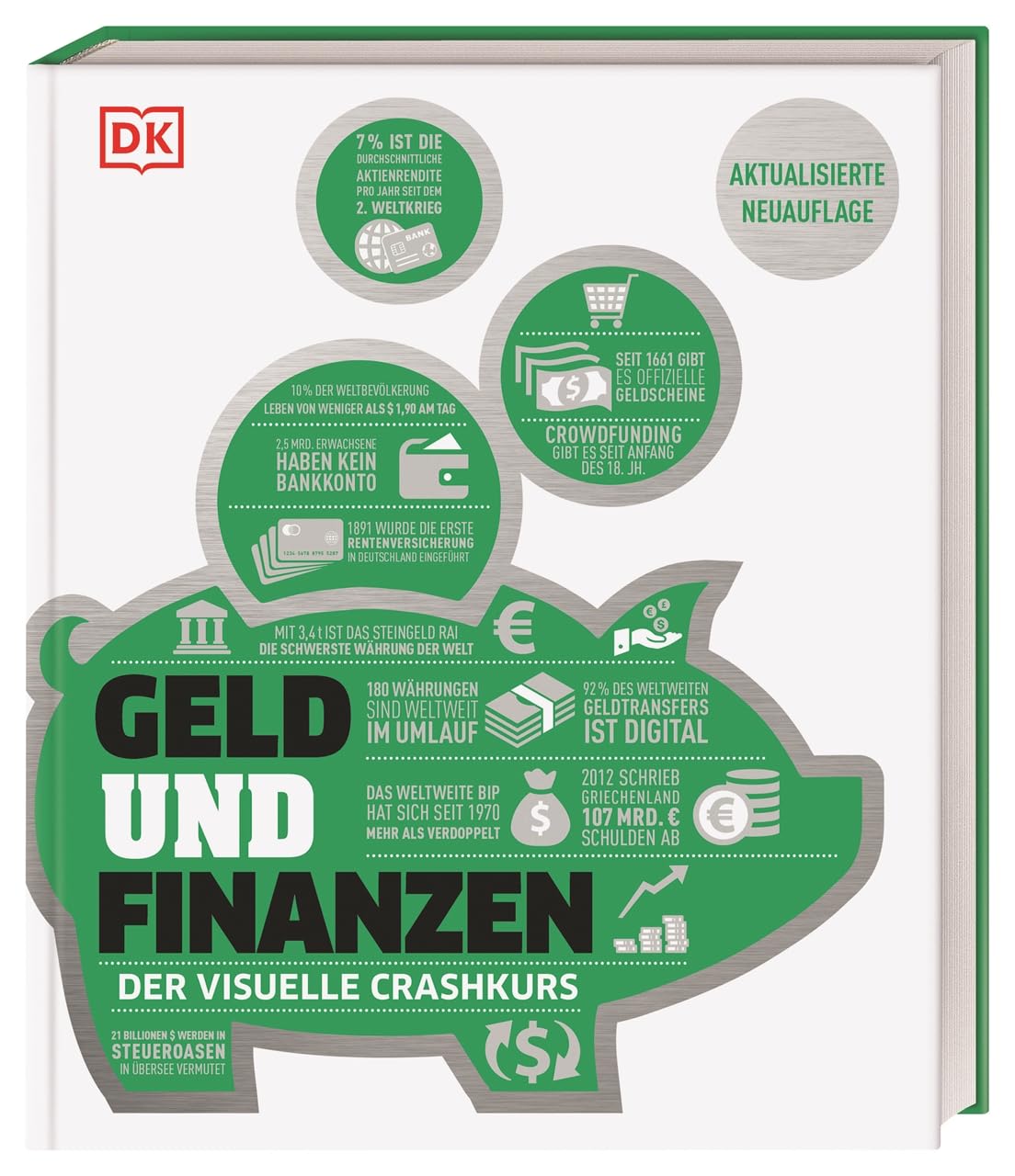 #dkinfografik. Geld und Finanzen Business, Finance & Career
