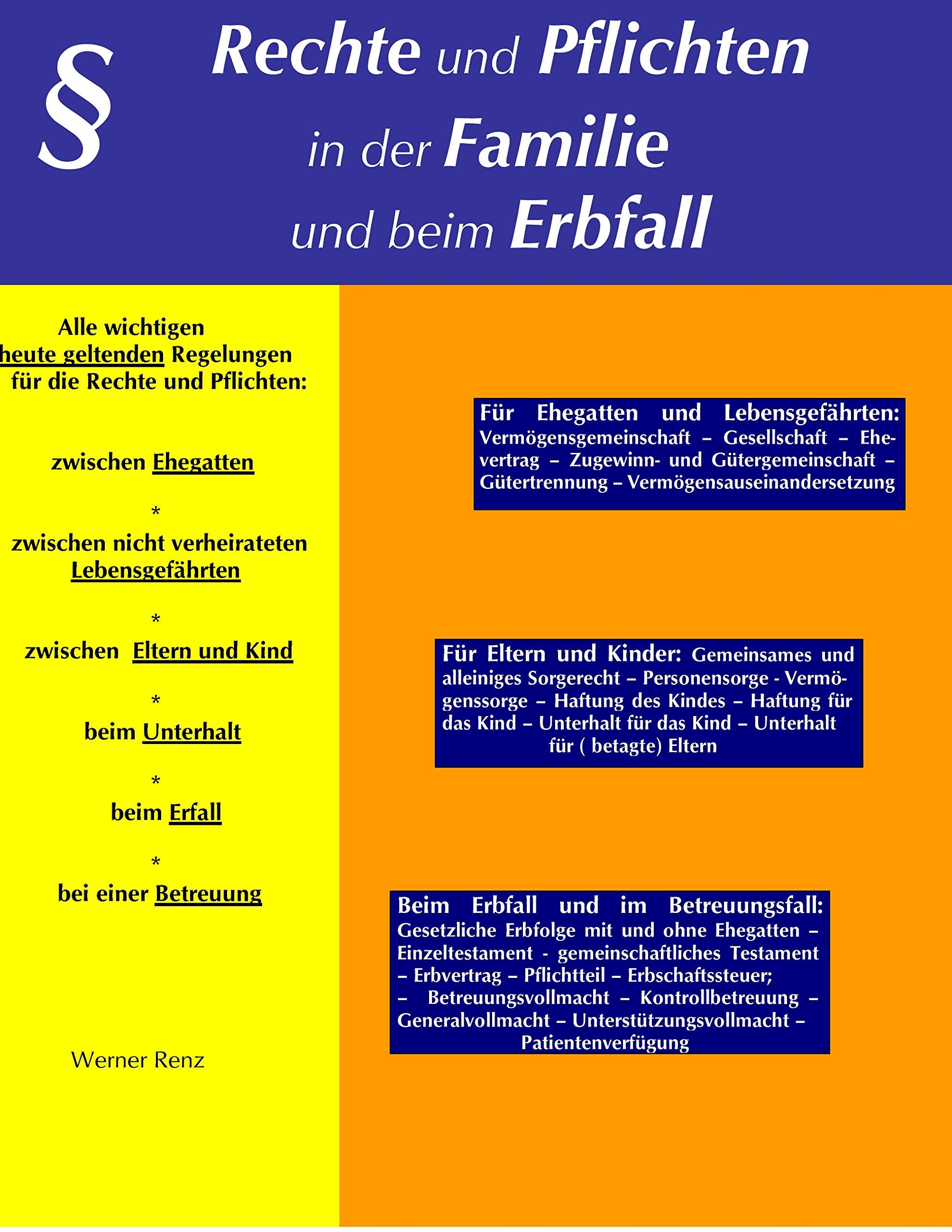 Rechte und Pflichten in der Familie und beim Erbfall Law