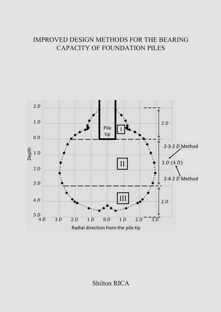 Improved Design Methods for the Bearing Capacity of Foundation Piles Business & Technology